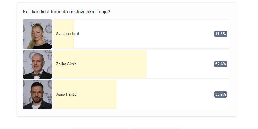 PRVI PRESEK GLASANJA 8.4
