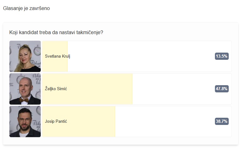 ko je prosao dalje 29