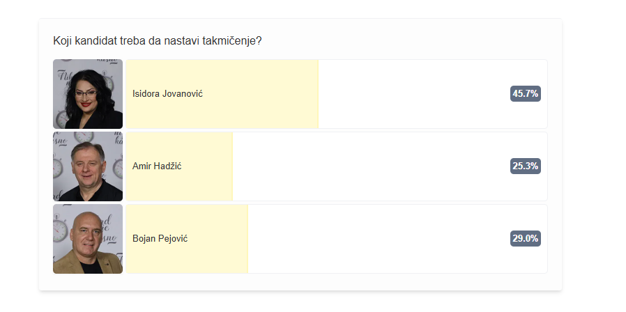presek glasova 13.5
