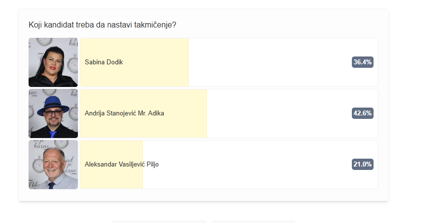 prvi presek glasova 20.5