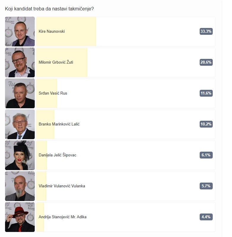 prvi presek glasova