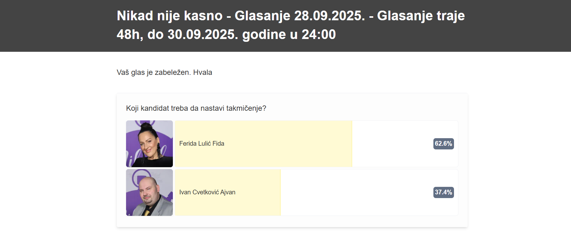 Ko ispada, a kome se smeši drugi krug? Ivan i Ferida se bore na glasanju, evo ko trenutno vodi 7 Screenshot 2025 09 30 125541