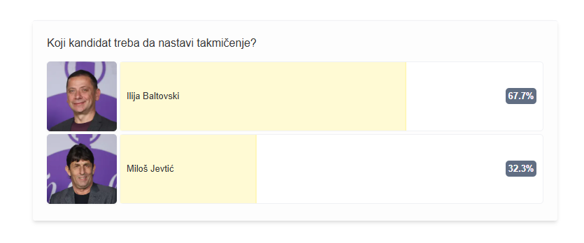 prvi presek glasova
