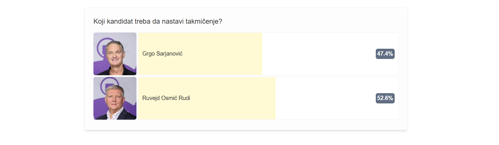 Ko ide u treći krug? Jedan kandidat vodi, publika ima još par sati da podrži svog favorita u takmičenju 7 Screenshot 2026 01 13 095832