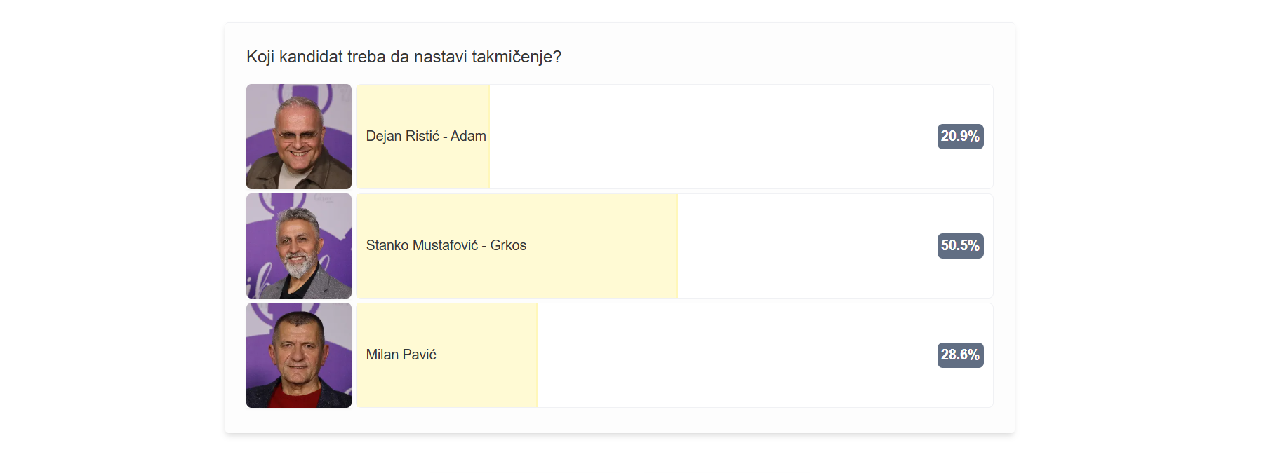 Glasanje se zatvara večeras, jedan pevač ima najviše šansi da prođe u naredno kolo takmičenja 7 Screenshot 2026 03 10 153635