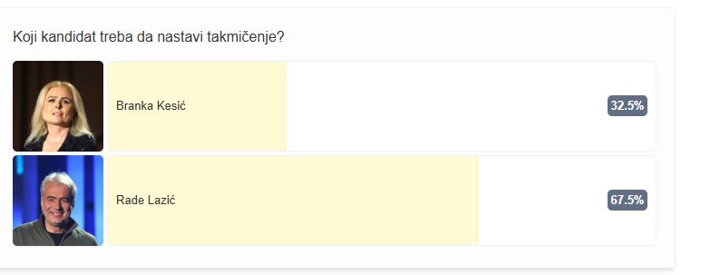Ovo je poslednja šansa da glasate za jednog od kandidata i pomognete mu da se plasira dalje u Nikad nije kasno FOTO 6 rez