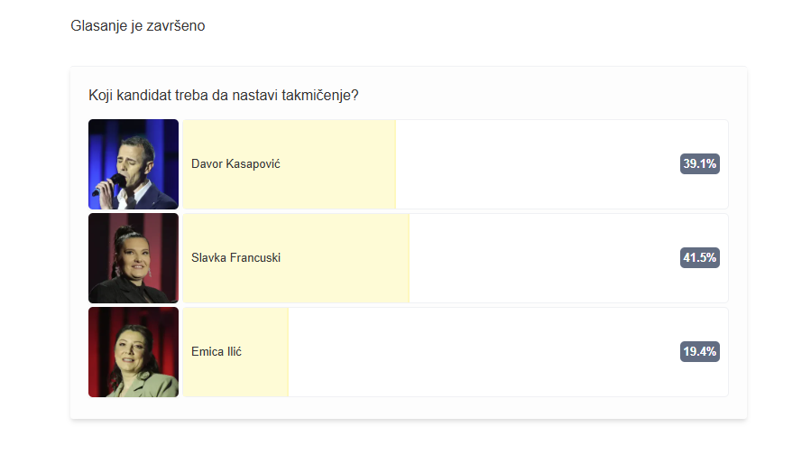 Ova takmičarka je odnela pobedu na glasanju, i upisala se na spisak polufinalista 7 Screenshot 2026 04 22 095132
