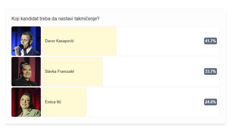 presek glasova 1