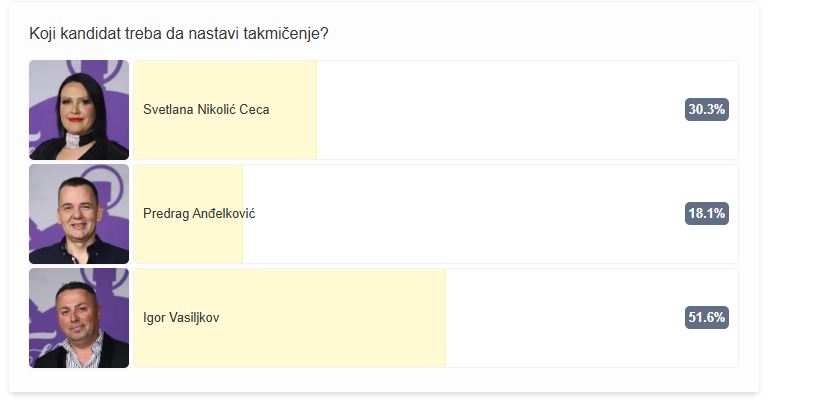 glasanje