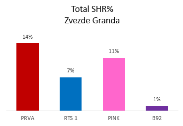 280736 zvezde granda orig