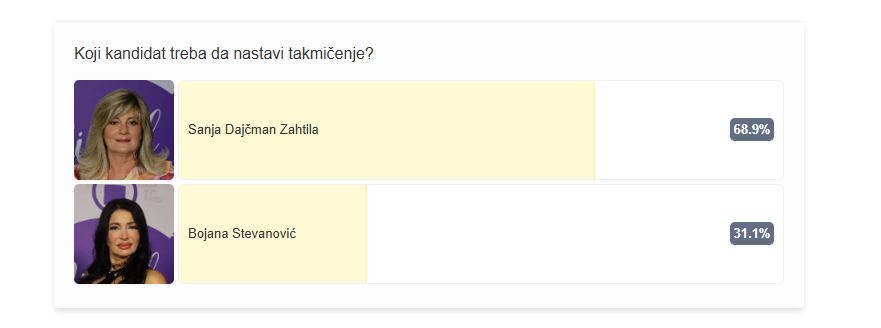 glasanje u nikad nije kasno